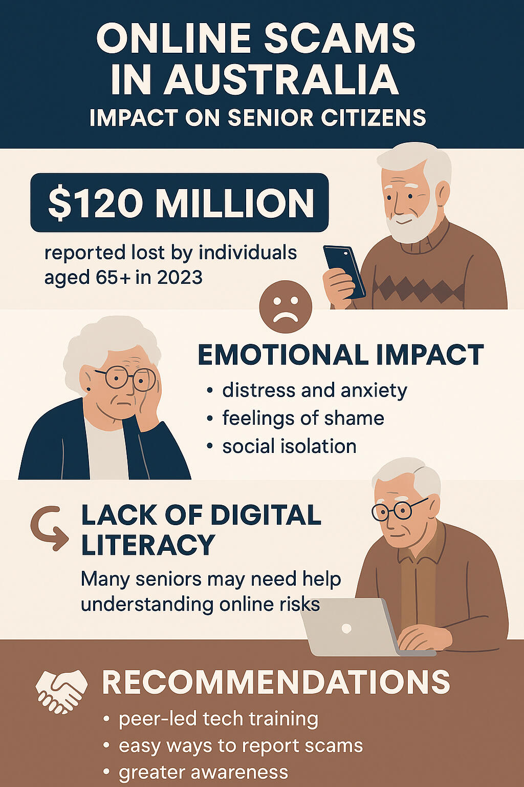 Woodstock Academy - Online Scams Online scams targeting seniors
